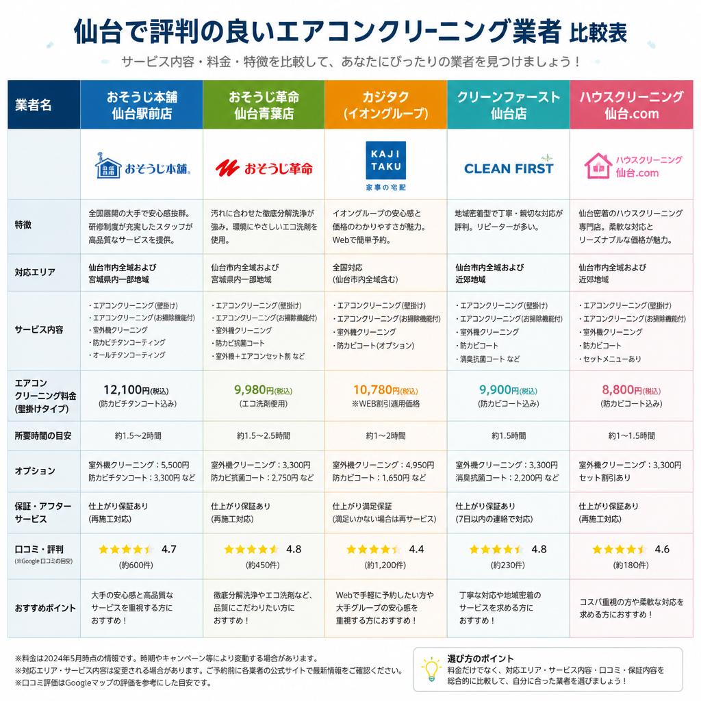 おすすめのエアコンクリーニング業者