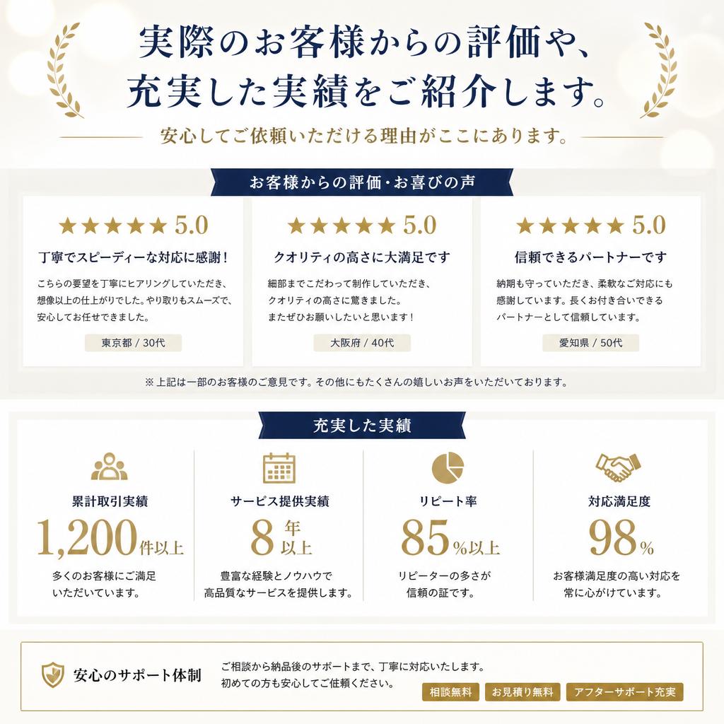 お客様の声と実績