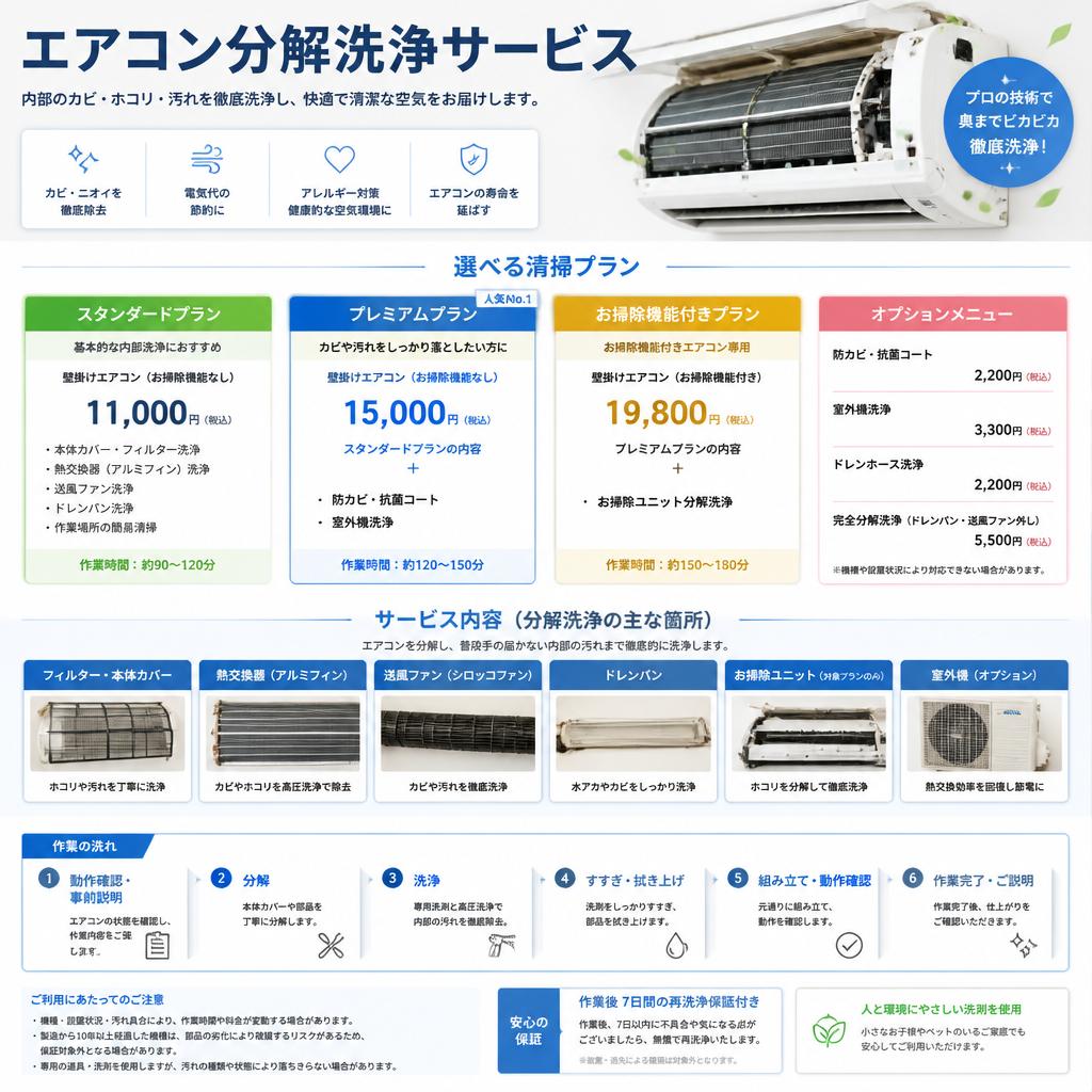 料金とサービス内容