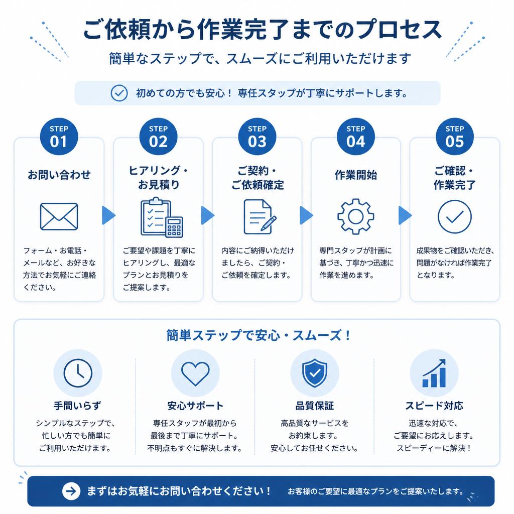 お手続きの流れ
