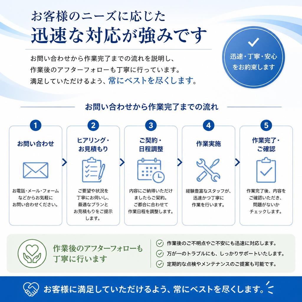 迅速な対応とアフターサービス