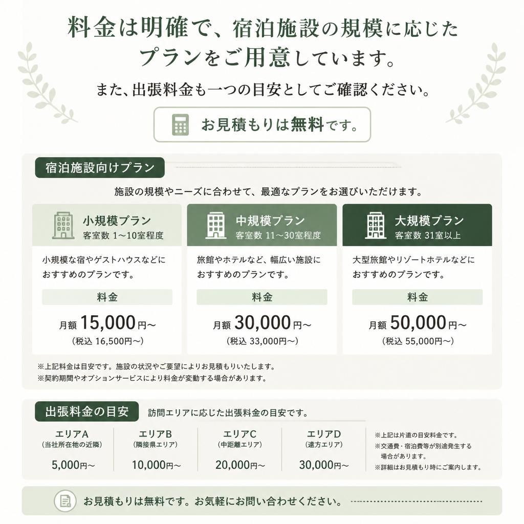 料金プランとサービス内容