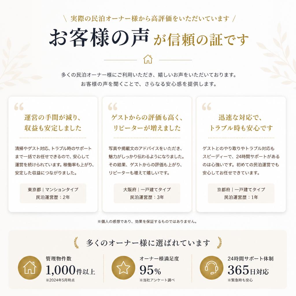 お客様の声と実績