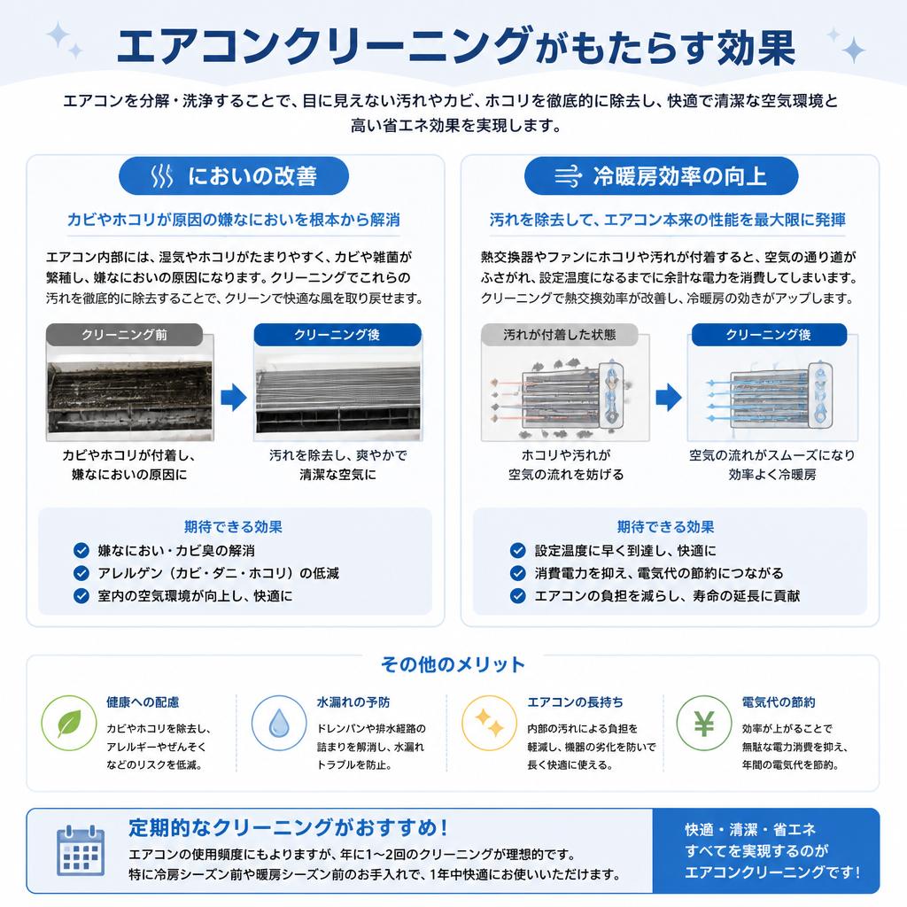 3. エアコンクリーニングで快適な空気を