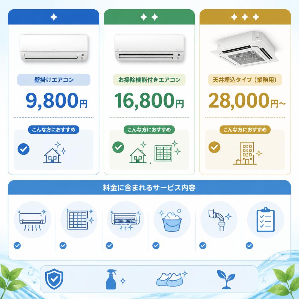 料金プランのご案内